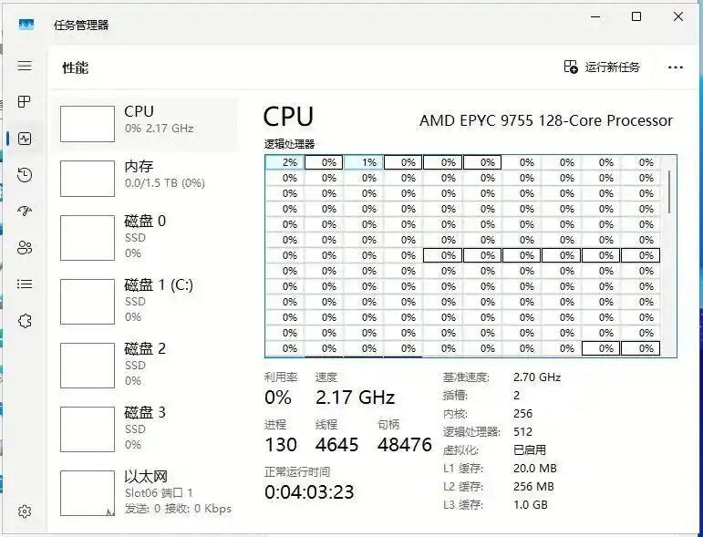 Процесорът AMD EPYC 9755 ще получи цели 128 ядра