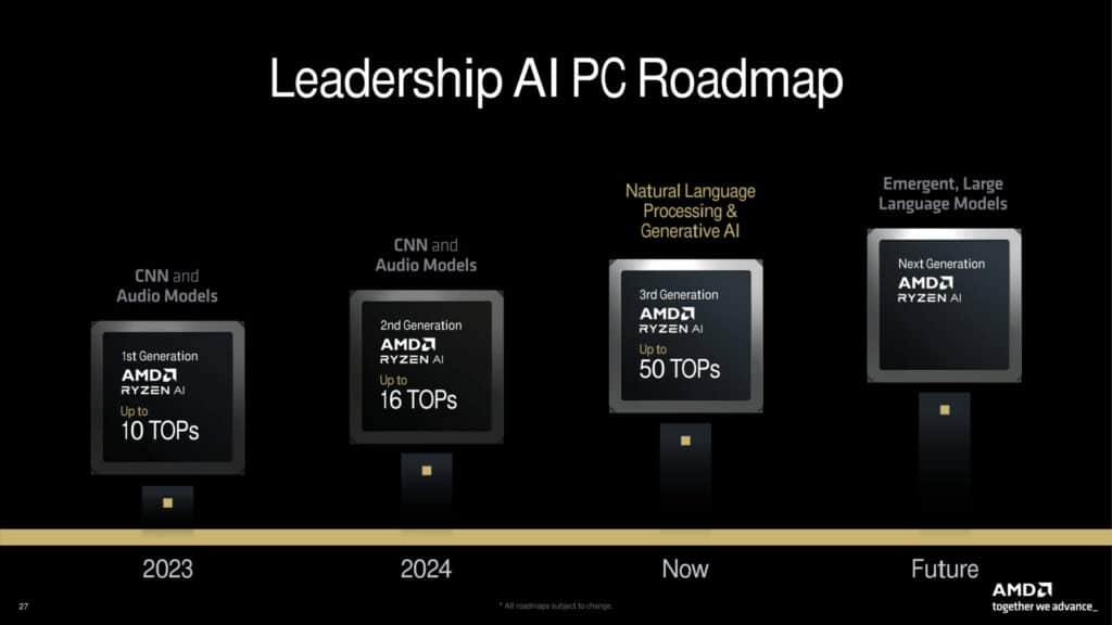 AMD спомена в плановете си архитектурите Zen 6 и Zen 6c, а също така потвърди разработването на Zen 7