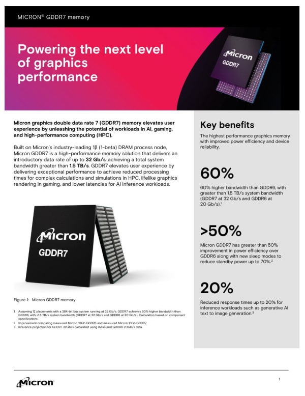 Micron каза, че GDDR7 паметта ще осигури 30 процента увеличение на производителността при игрите