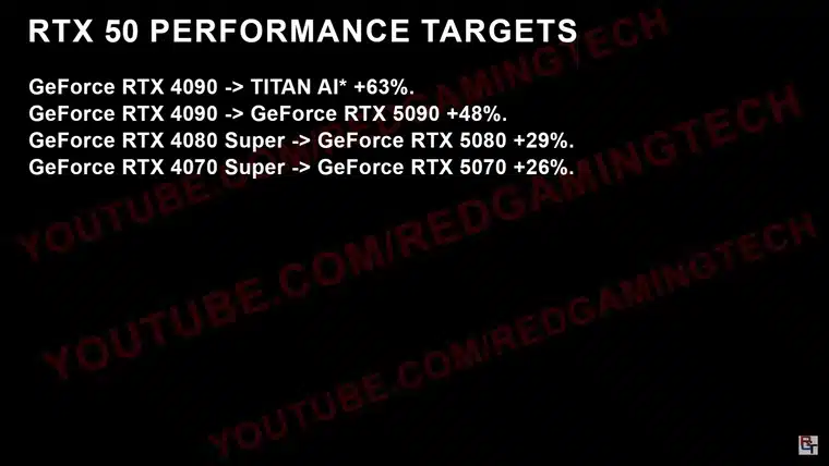 NVIDIA ще пусне картата TITAN AI с 512-битова шина, която ще е с 10% по-бърза от RTX 5090