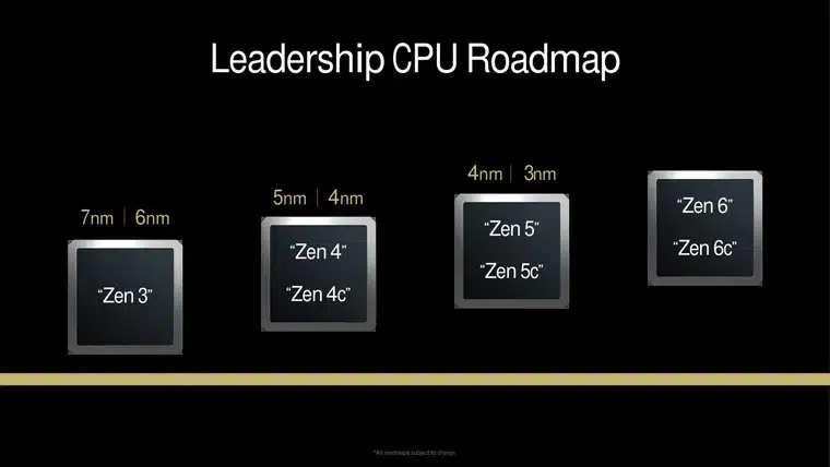 AMD ще пусне Zen 6 и Zen 6c процесорите през 2025 г.