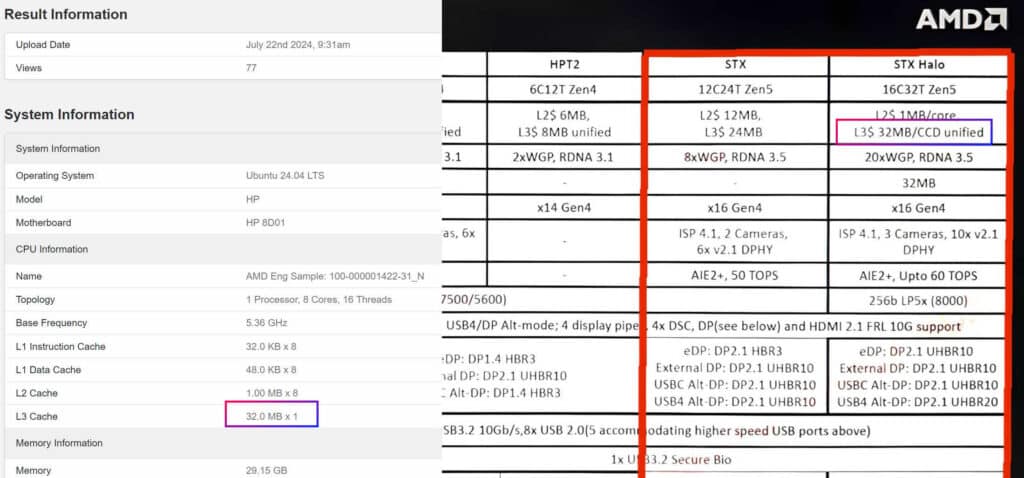 Процесор AMD Strix Halo се появи в Geekbench – разкрити са някои спецификации