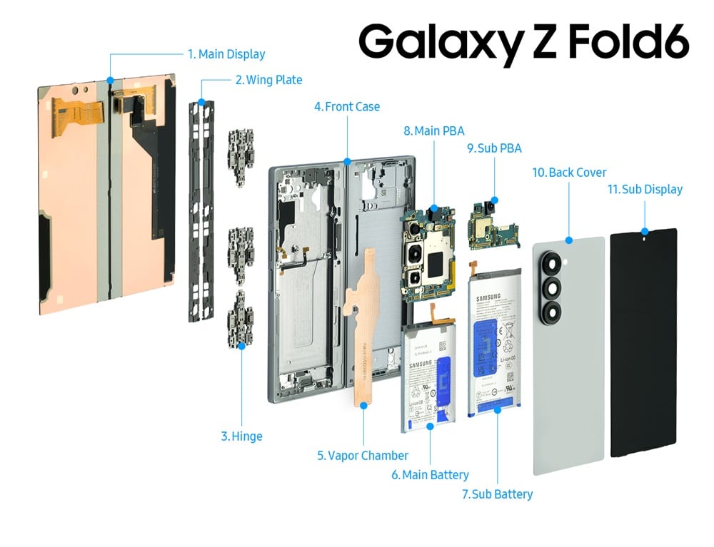 Samsung разкри вътрешността на смартфоните Galaxy Z Fold6, Z Flip6 и смарт часовника Galaxy Watch Ultra