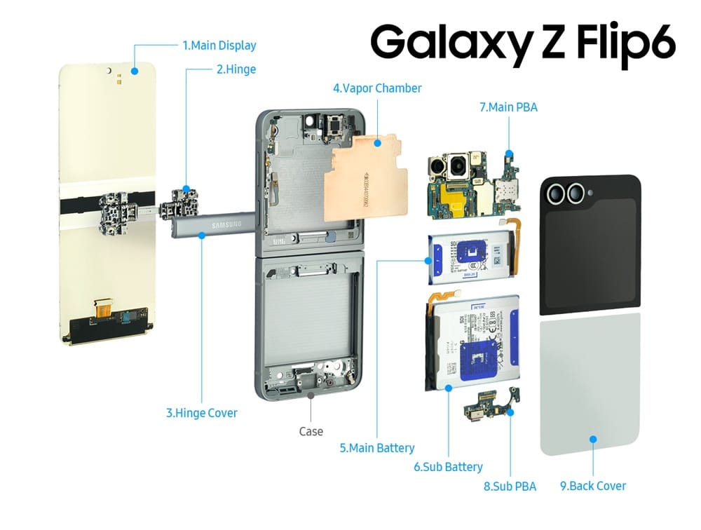 Samsung разкри вътрешността на смартфоните Galaxy Z Fold6, Z Flip6 и смарт часовника Galaxy Watch Ultra
