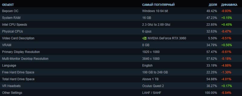 Мобилната GeForce RTX 4060 внезапно стана най-популярната видеокарта на Nvidia Ada Lovelace в Steam