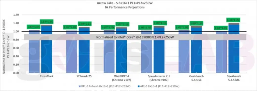 Новите процесори на Intel не поддържат DDR4. Дошло ли е време за цялостен ъпгрейд?