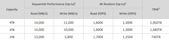 Adata пусна SSD Legend 970 PRO с капацитет до 4 TB със скорост до 14 GB/s