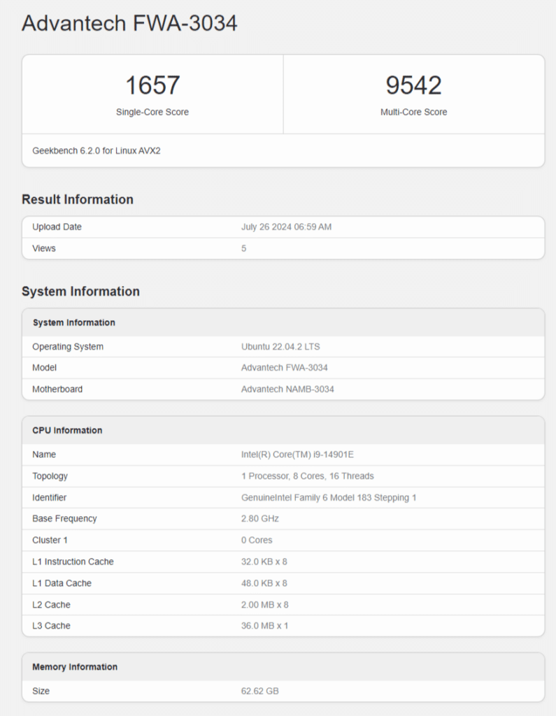 Процесорът Intel Core i9-14901E без малки ядра и с TDP от 65 W бе тестван в Geekbench