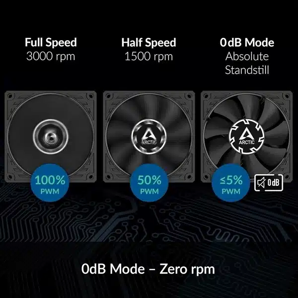 ARCTIC P8 Slim PWM PST вентилатор с височина 15 mm и цена 9,99 евро