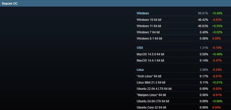 Мобилната GeForce RTX 4060 внезапно стана най-популярната видеокарта на Nvidia Ada Lovelace в Steam