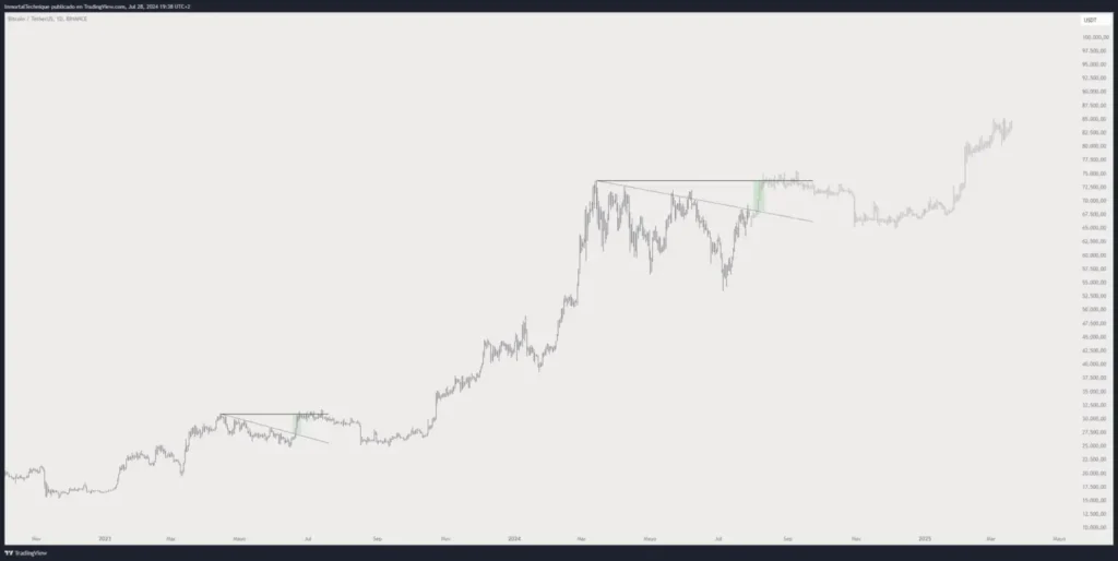 Анализатор посочи основните конкуренти на Ethereum, чиято стойност ще се увеличи значително