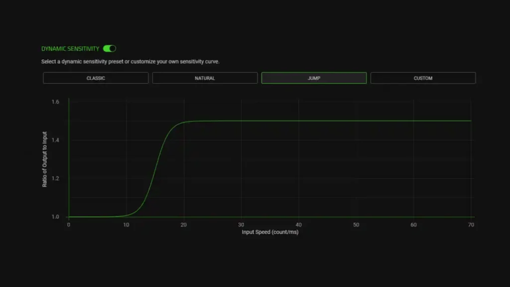 Razer добави в своите мишки функция за завъртане на направлението на сензора и динамична чувствителност