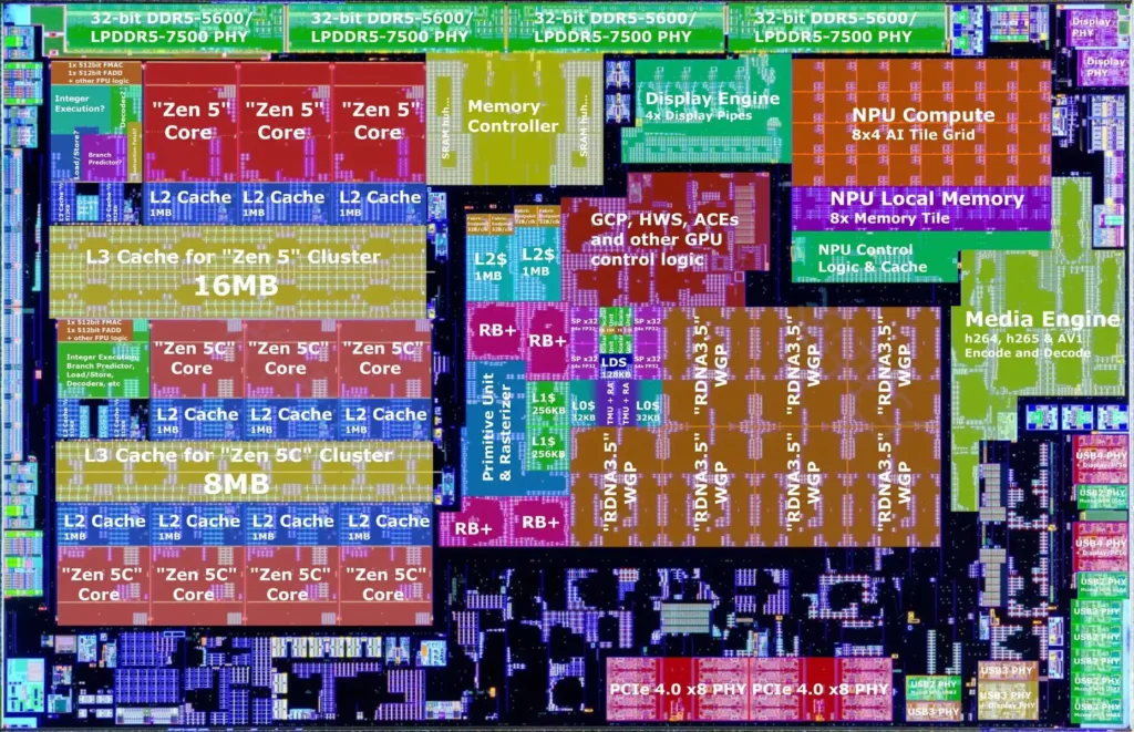 Появиха се нови изображения и схеми на кристала на AMD Strix Point