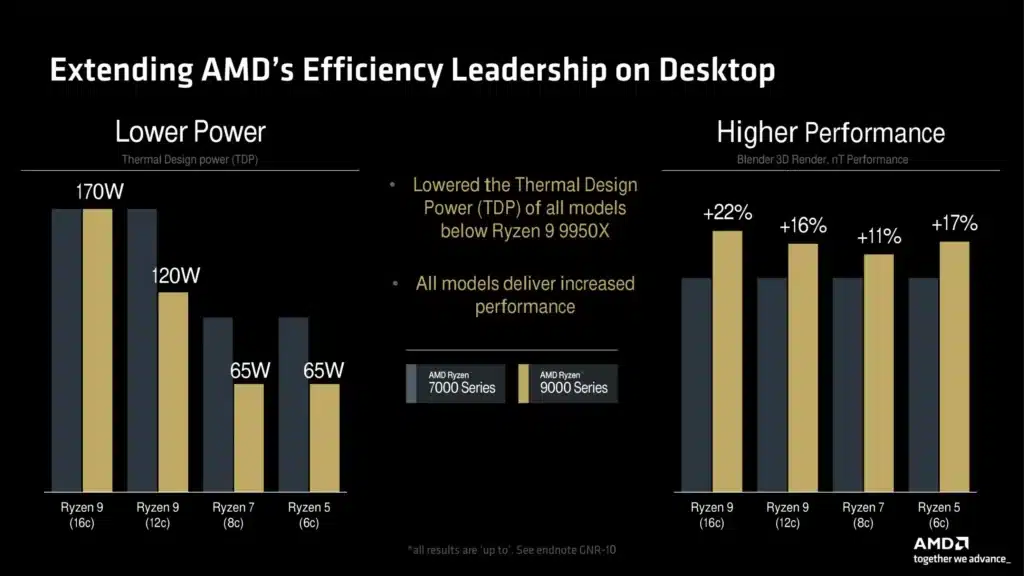 Продажбите стартират на 31-ви юли! AMD официално представи серията процесори Ryzen 9000 Zen 5
