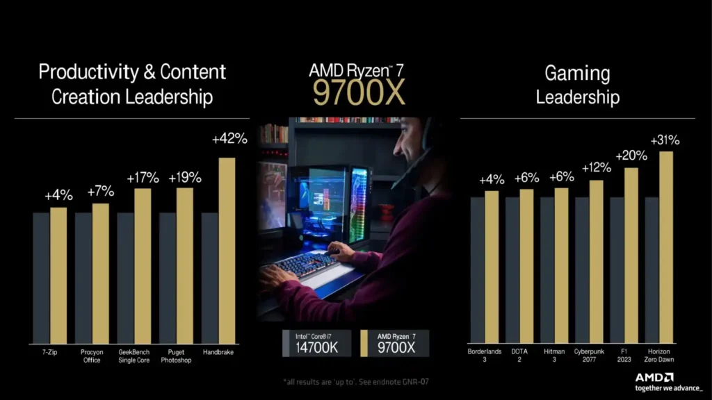 Продажбите стартират на 31-ви юли! AMD официално представи серията процесори Ryzen 9000 Zen 5