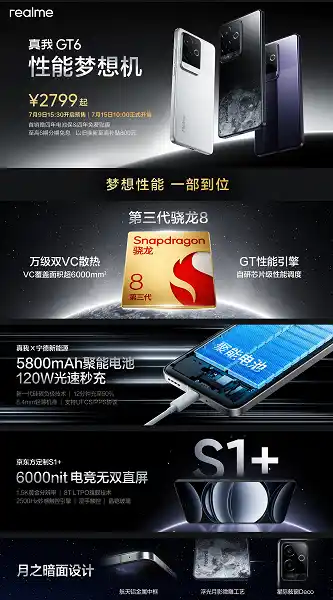 Изключително ярък екран, IP65, Snapdragon 8 Gen 3, 5800 mAh, 120 W, изкуствен интелект и 4 години актуализации – за 385 долара. Представиха Realme GT6