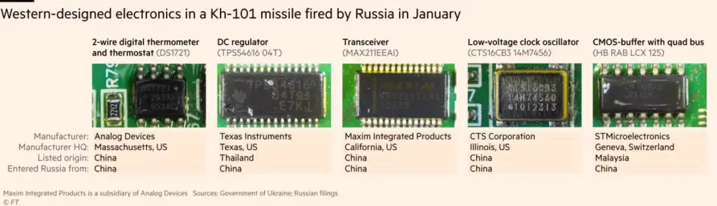 Може да изглежда невероятно, но руската ракета, ударила киевската детска болница, използва западни компоненти