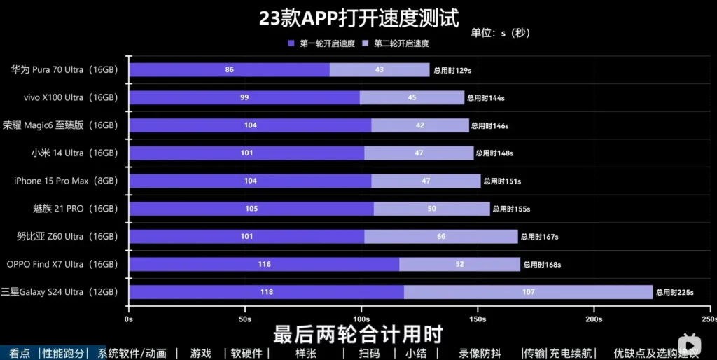 Интересни експерименти показаха, че на смартфоните са необходими минимум 16 GB RAM