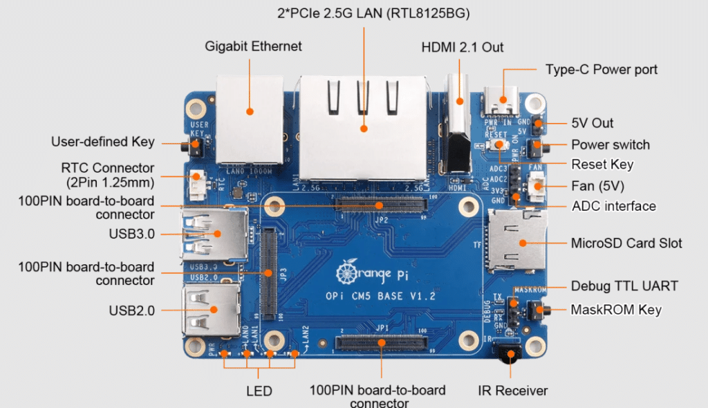 Представиха модула Orange Pi CM5 – алтернатива на Raspberry Pi CM4 с 8-ядрен процесор Rockchip RK3588S
