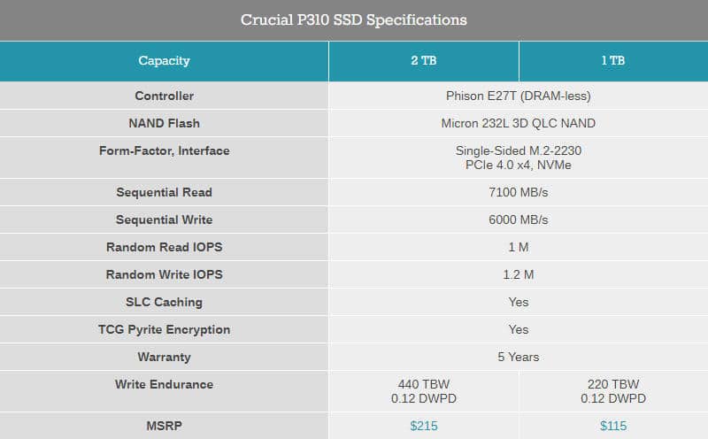 Micron представи Crucial P310 – първия си SSD диск във форм-фактор M.2 2230