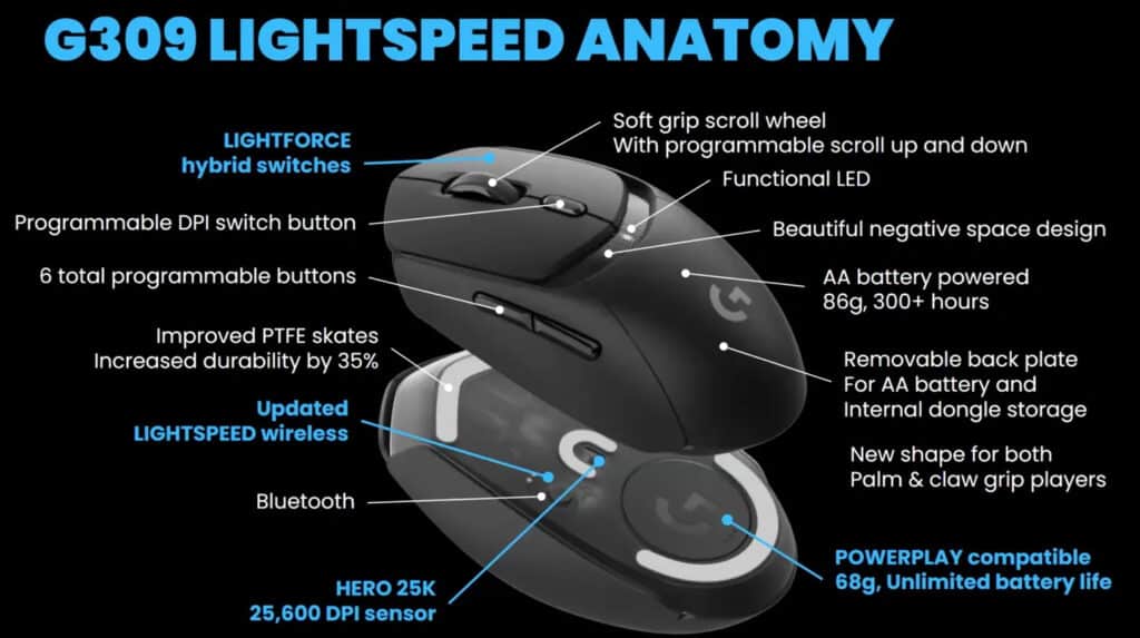 Logitech представи G309: Безжична геймърска мишка, която може да работи без батерии