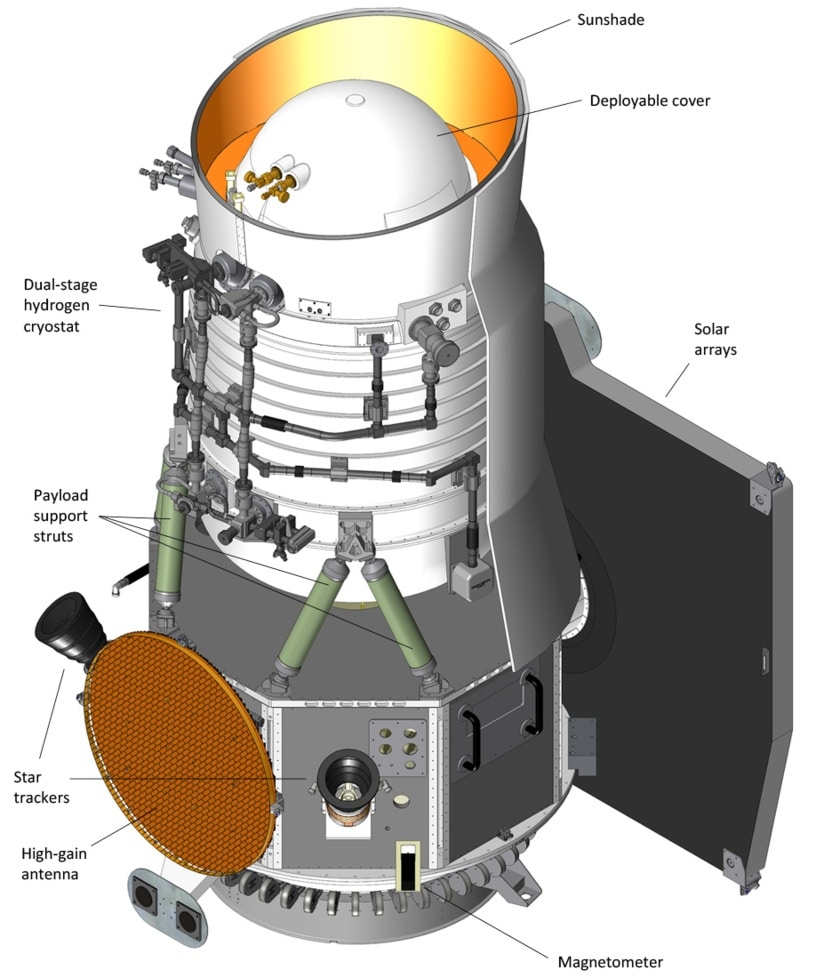 Космическият телескоп, „ловец“ на астероиди NEOWISE на НАСА скоро ще спре да работи и ще изгори в атмосферата