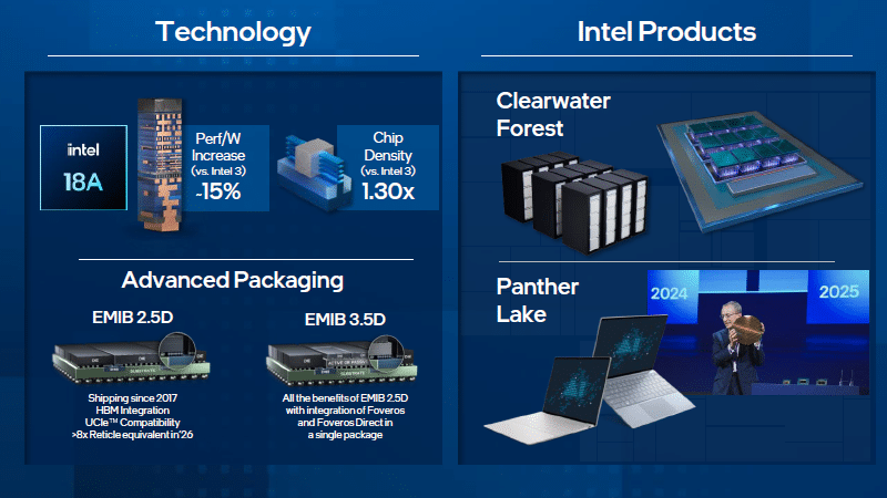 Intel получи работещи образци на процесорите Panther Lake, произведени по 18A технологията