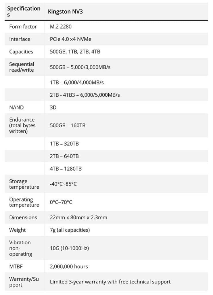 Kingston подготвя бюджетния SSD NV3 с поддръжка на PCIe 4.0