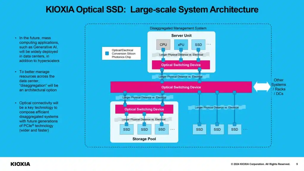 Kioxia обявява споделяне на данни от SSD със скоростта на светлината – оптичната свързаност ще им позволи да бъдат поставени далеч от сървърите