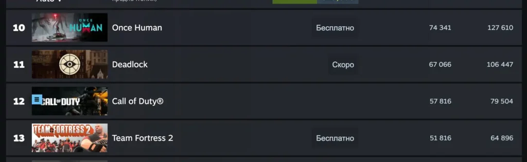 Това със сигурност ли е затворена бета? Онлайн версията на необявения шутър Deadlock надхвърли 100 хиляди