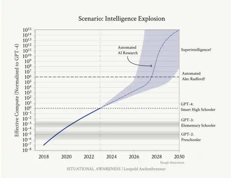 Големият спор: супер изкуственият интелект ще се появи през 2027 година. И какво ще се случи тогава?
