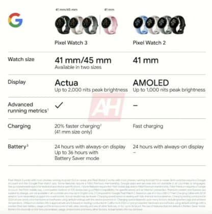 Вече се знае всичко за Google Pixel Watch 3 благодарение на нови рекламни материали