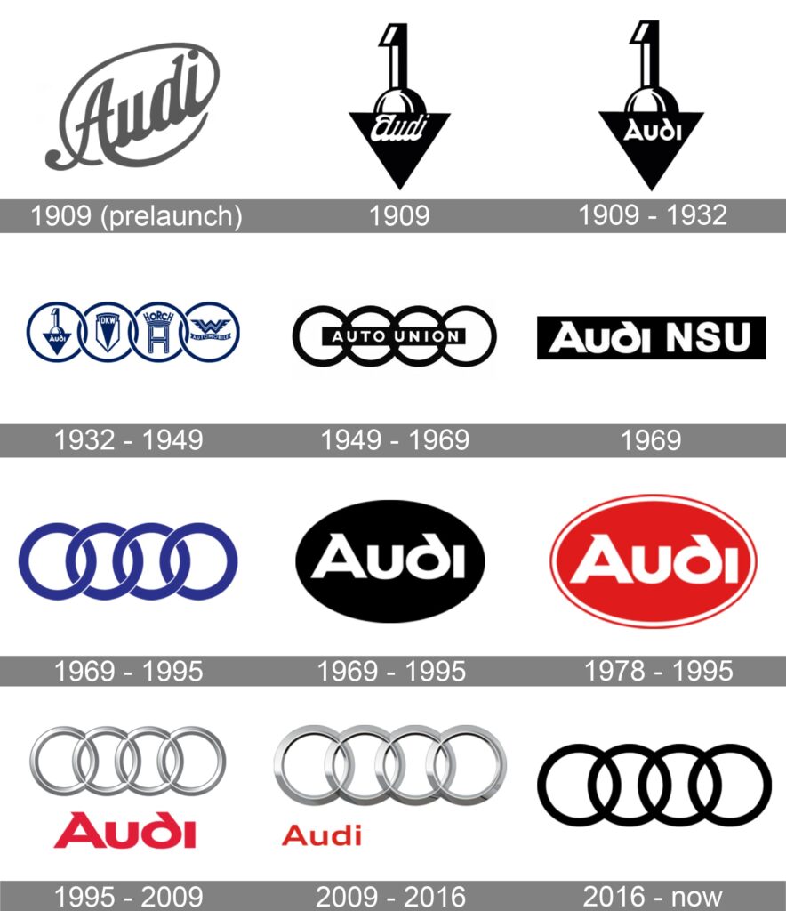 Краят на една епоха: Audi се отказва от емблематичното си лого с четири пръстена
