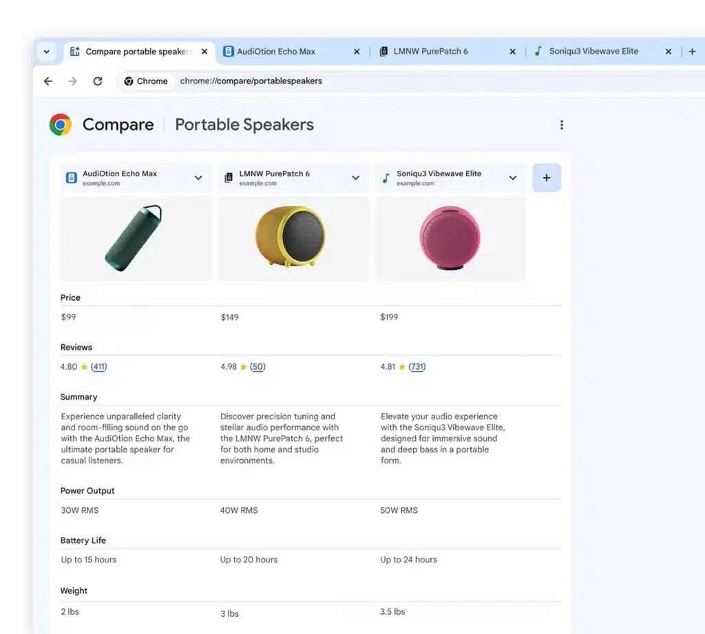 Google обяви голяма актуализация за Chrome, съдържаща множество ИИ-функции, задвижвани от Gemini
