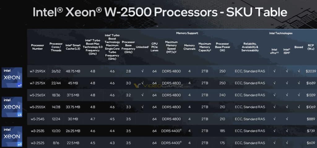 До 60 ядра за настолни компютри и работни станции: Intel представи чиповете Xeon W-2500 и W-3500