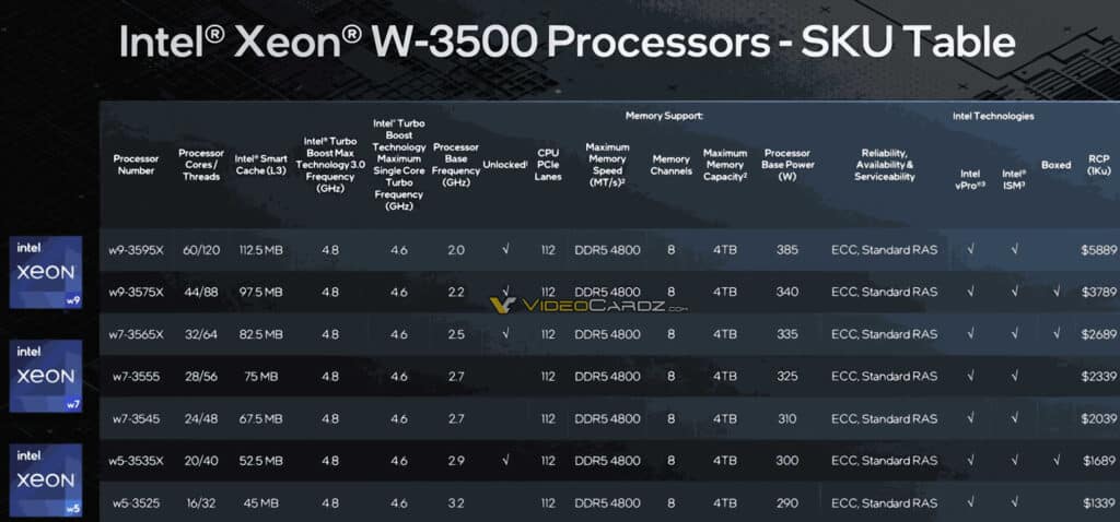 До 60 ядра за настолни компютри и работни станции: Intel представи чиповете Xeon W-2500 и W-3500