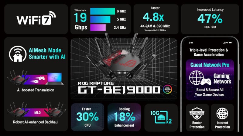 Asus представи мощни геймърски рутери и USB адаптер с поддръжка Wi-Fi 7