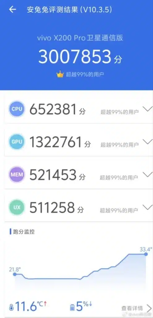 В AnTuTu новият процесор Dimensity 9400 не остави никакъв шанс на чипа Snapdragon 8 Gen 3