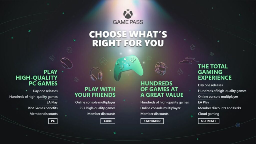 Microsoft пусна тарифата Game Pass Standard за всички потребители