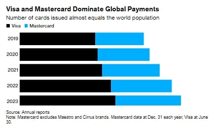 Най-големите банки в ЕС пускат алтернатива на американските Visa и Mastercard