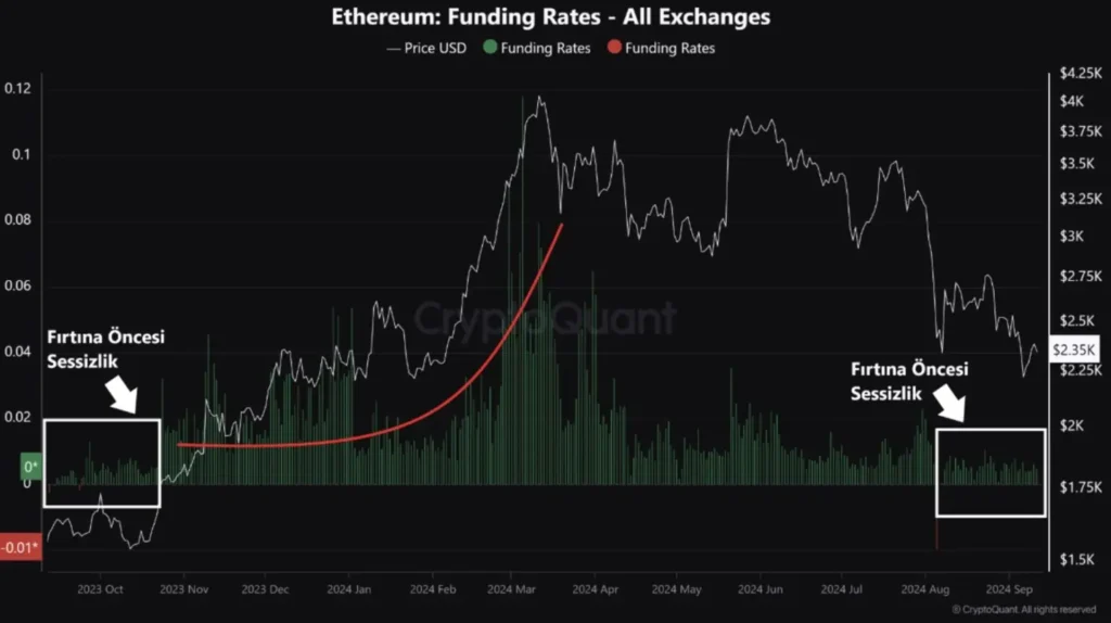 Експертите по криптовалута прогнозират, че Ethereum ще поскъпне до 00