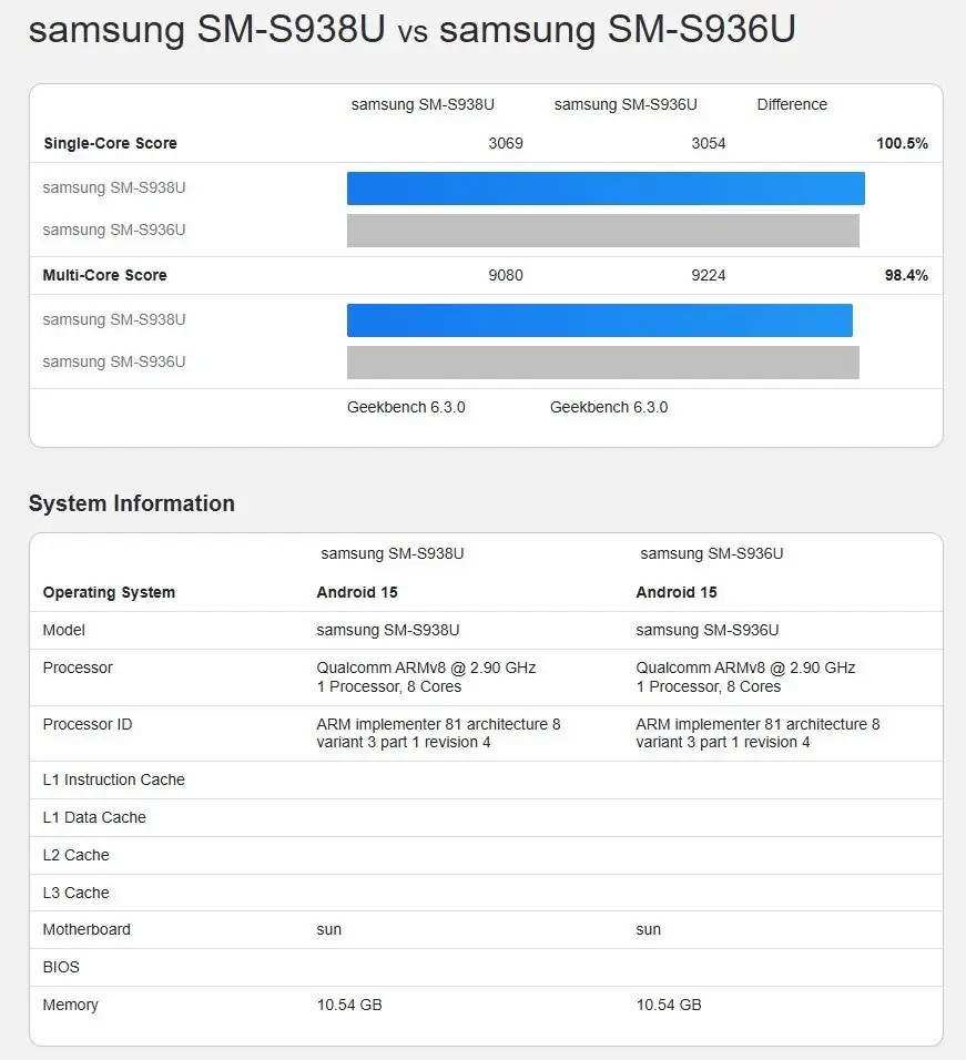 Тестовете на Samsung Galaxy S25 Plus показаха, че е по-бърз от S25 Ultra