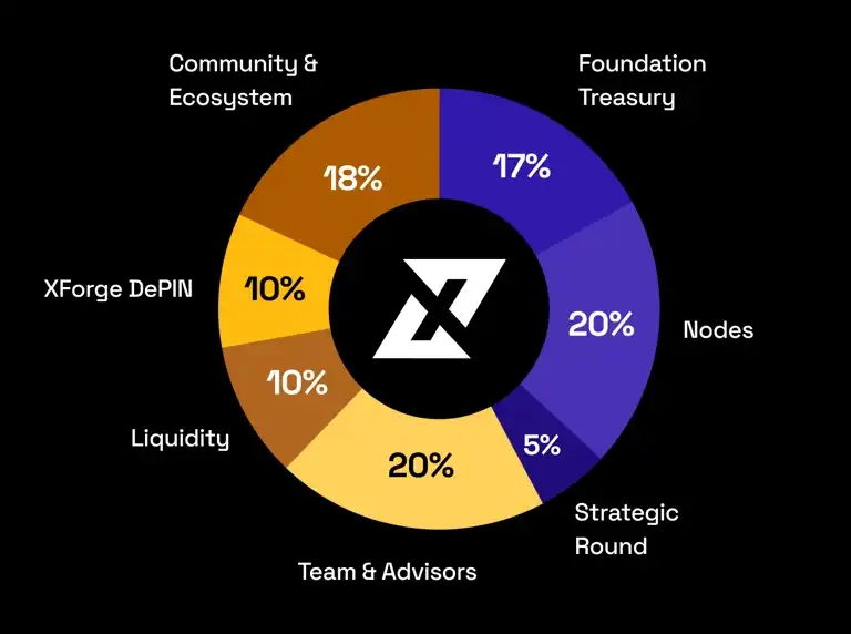 XForge е първият в света смартфон с вграден DePIN възел