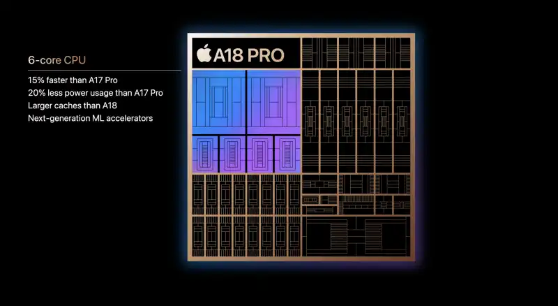 Apple представи процесорите A18 и A18 Pro – до 30% по-бързи от своите предшественици