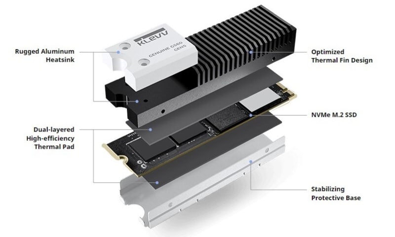 Klevv представи SSD Genuine G560 PCIe 5.0 със скорост до 14 000 MB/s и CRAS C715 от стандарта PCIe 3.0