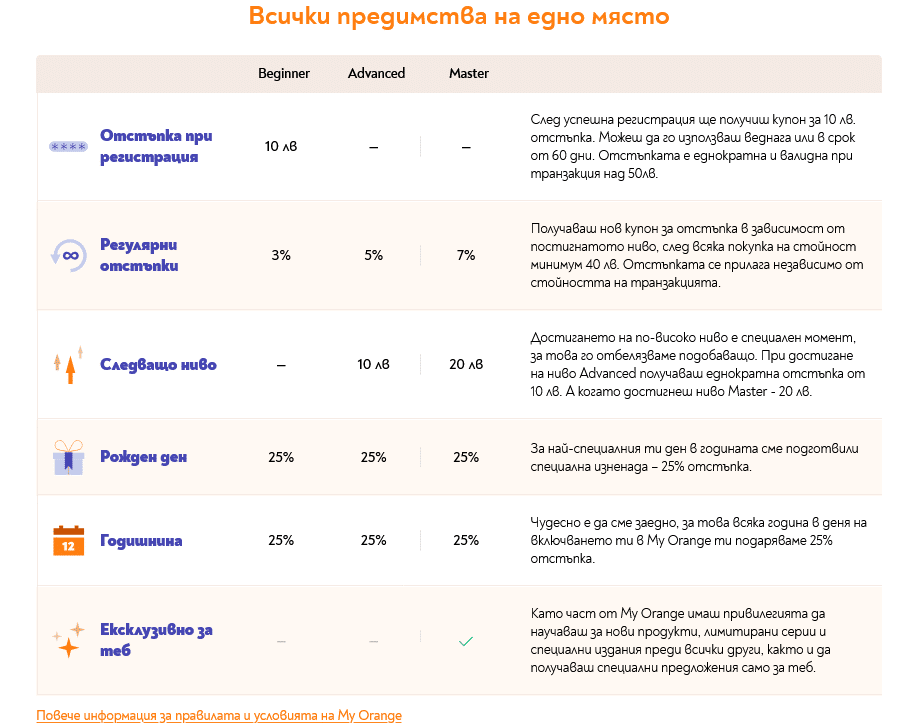 Orange: Компанията, която съчетава традиция с иновации, за да радва своите клиенти