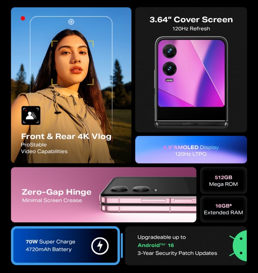 Infinix представи Zero Flip: първия си сгъваем смартфон с 6,9-инчов екран, три 50MP камери и чип Dimensity 8020 за 5