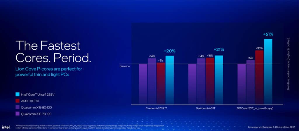 Дебютираха Lunar Lake – най-енергийно ефективните x86 процесори на Intel за всички времена