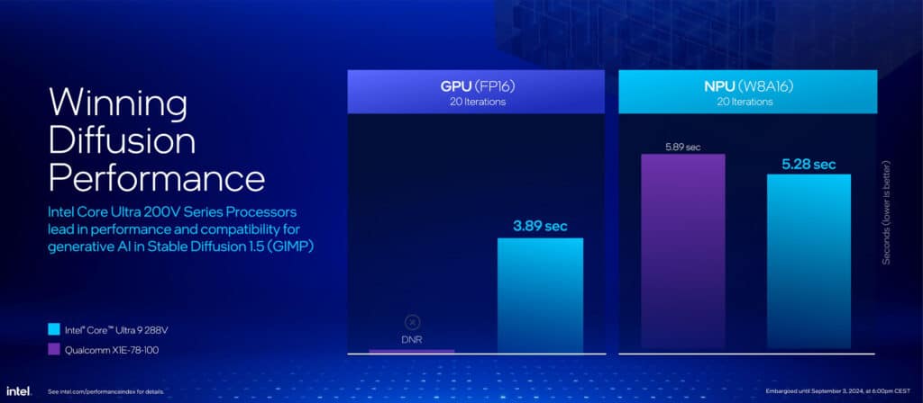 Дебютираха Lunar Lake – най-енергийно ефективните x86 процесори на Intel за всички времена