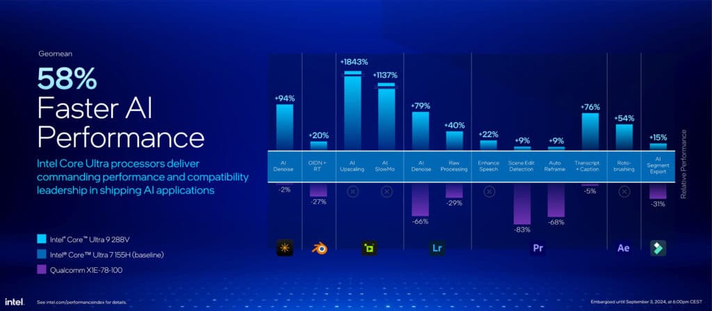 Дебютираха Lunar Lake – най-енергийно ефективните x86 процесори на Intel за всички времена